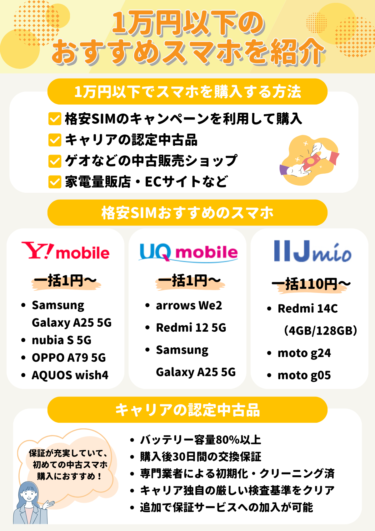 1万円以下　スマホ